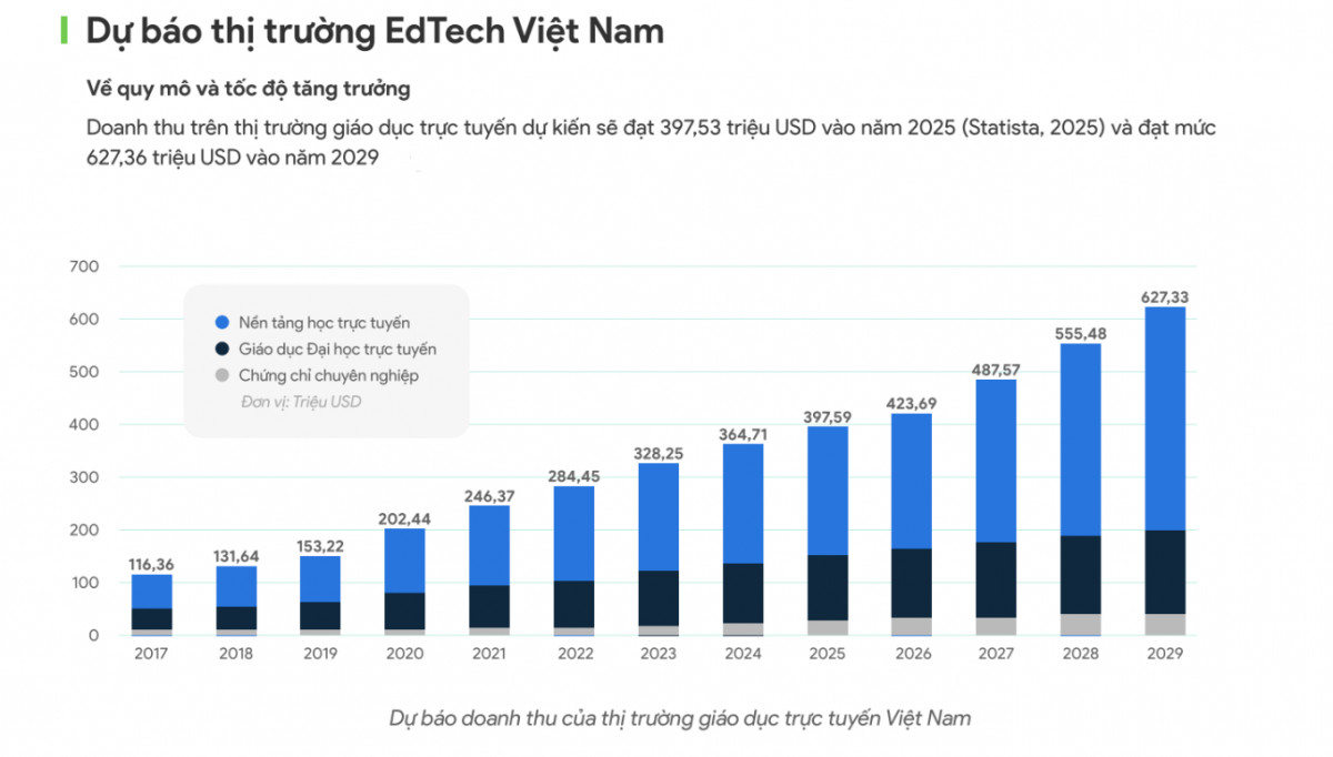 thị trường edtech việt nam