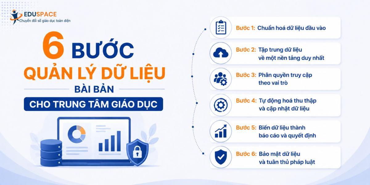 quản lý dữ liệu