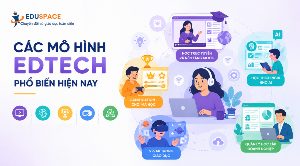 Các mô hình EdTech phổ biến hiện nay
