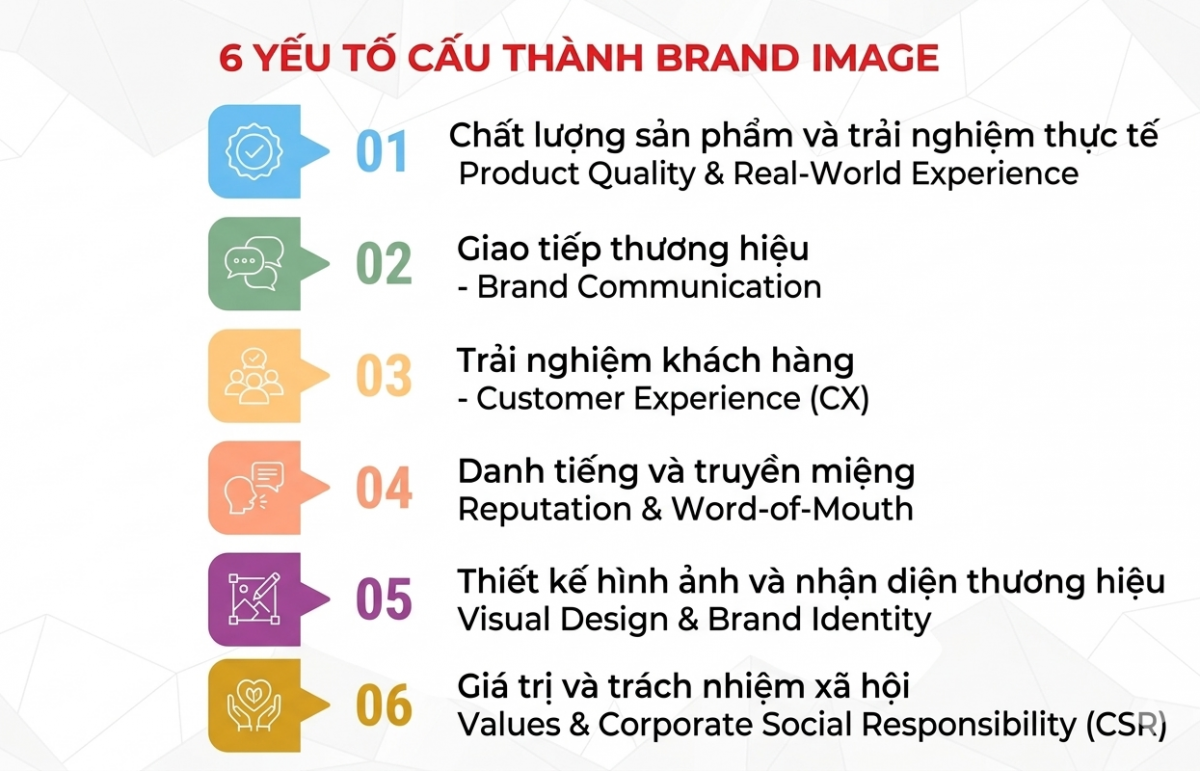 yếu tố cấu thành nên brand image