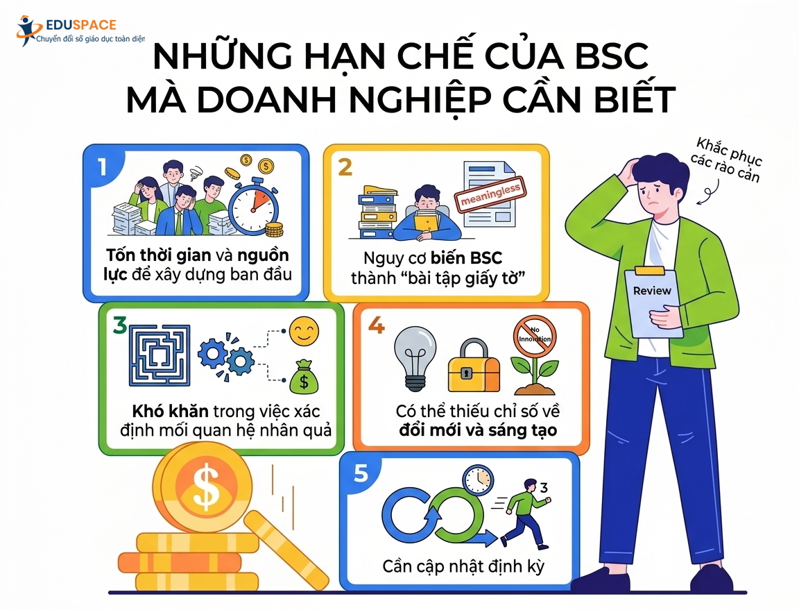Những hạn chế của BSC 
