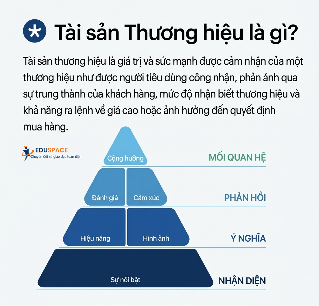 brand equity là gì