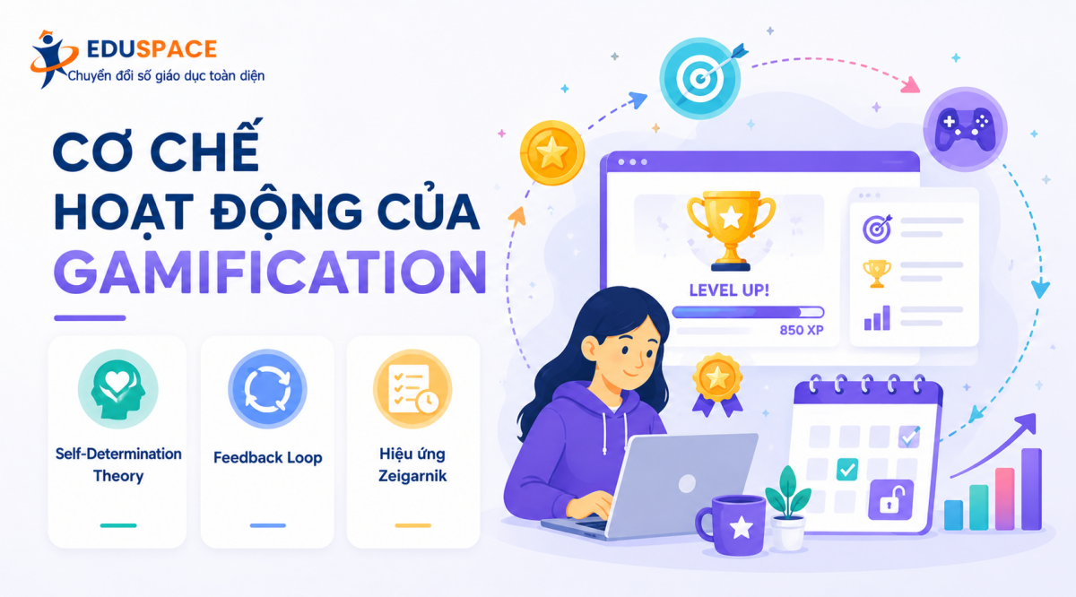 Cơ chế hoạt động của Gamification