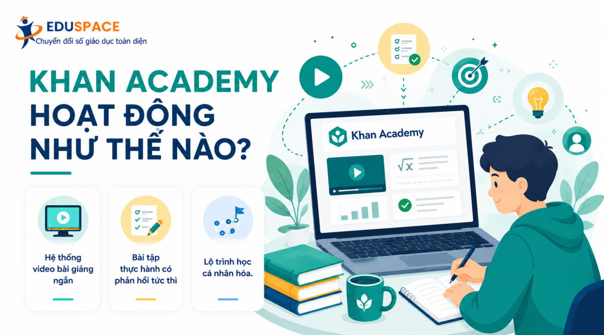Khan Academy hoạt động như thế nào