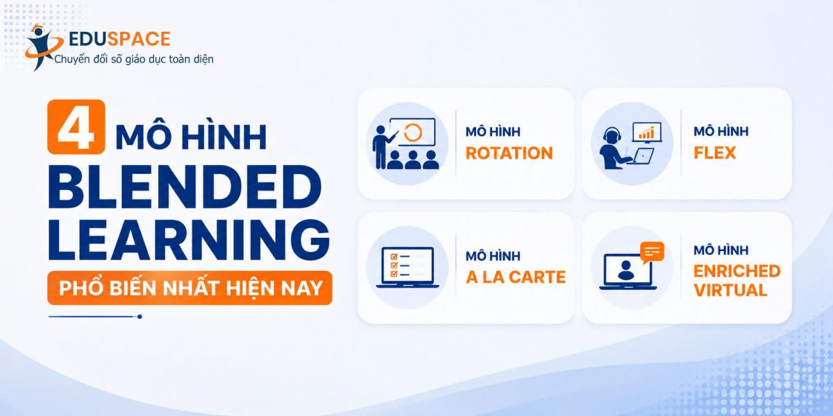 mô hình blended learning