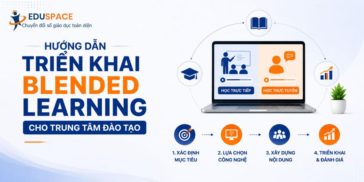 triển khai blended learning