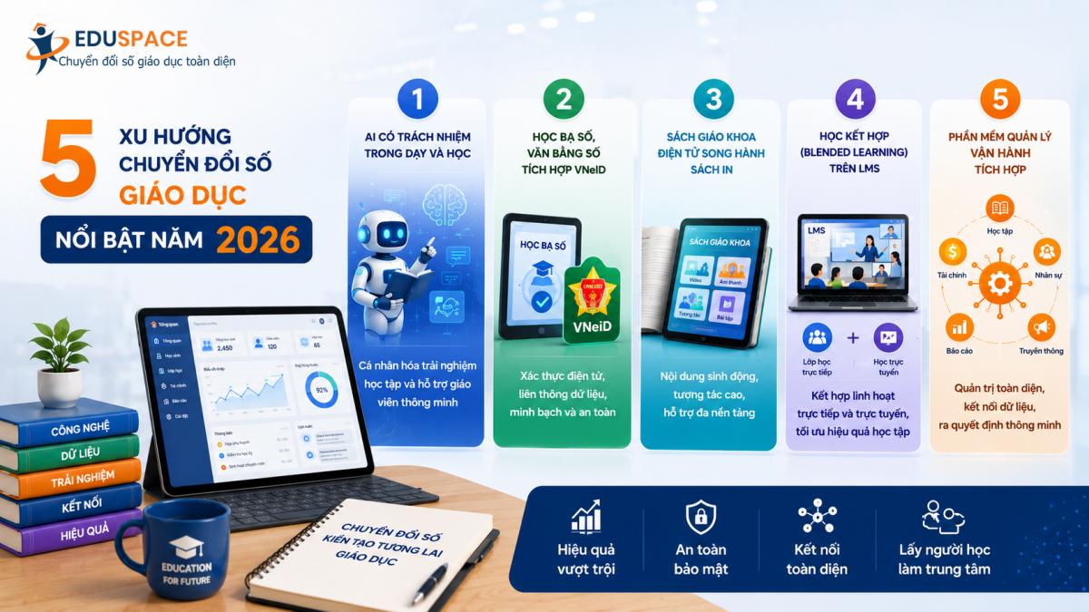 xu hướng chuyển đổi số giáo dục